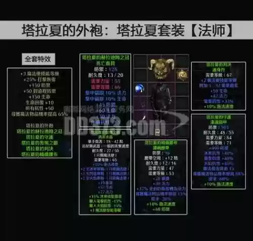 悲叹之塔12层吃装备插图