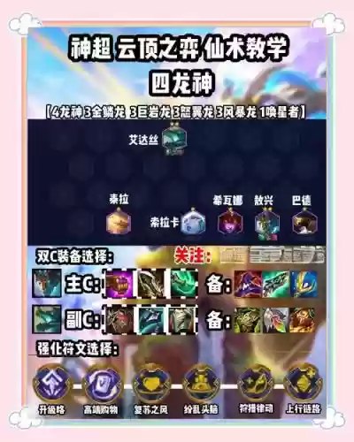 龙神组合阵容插图