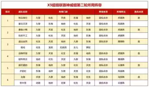 九黎阵容搭配插图1