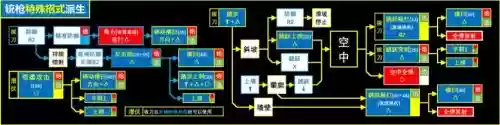 怪物猎人铳枪技能插图