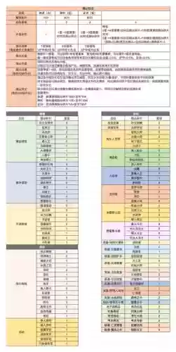 异次元装备分解有什么区别插图