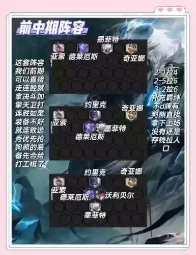 斗士阵容熊插图1