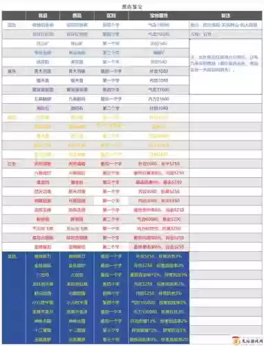 武林外传八里庄轻功点攻略插图1