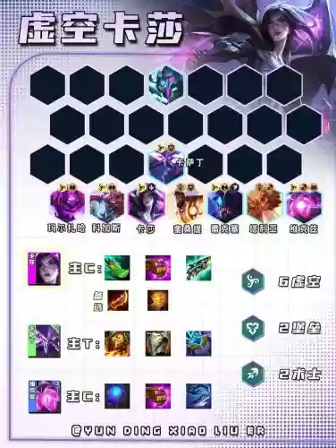 云虚空阵容插图1