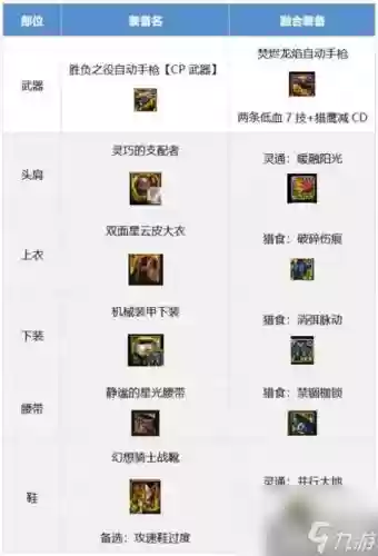起源女机械毕业装备插图
