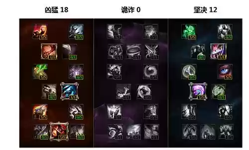 s6武器大师主什么技能加点插图1