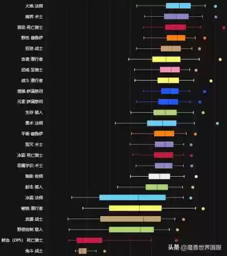 h王座dps攻略插图