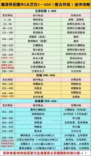 wow加钓鱼技能食物插图