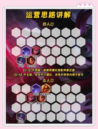 火红新手阵容插图1