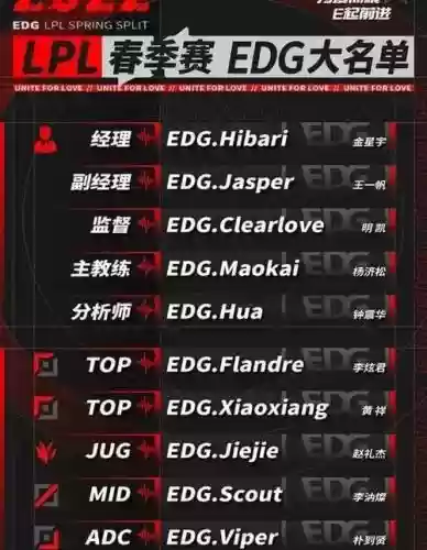 edg地图阵容插图1