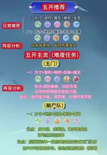 梦幻神器阵容搭配插图