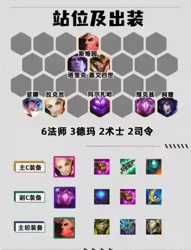 金蝉法师阵容搭配插图1
