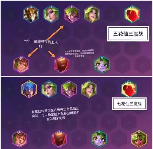 遇到同行阵容插图1