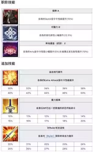 fgo英灵削弱技能_1插图
