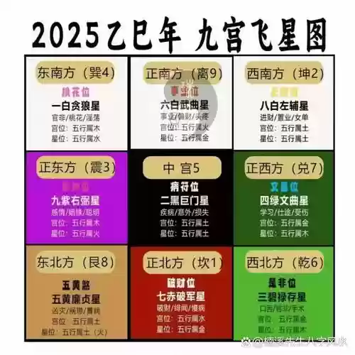 属翁阵容