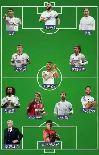 欧洲金童阵容插图