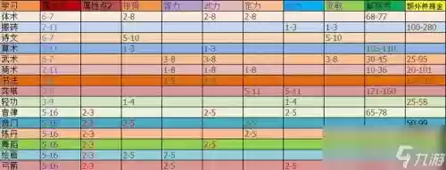 梦幻西游养育化生孩子攻略插图1