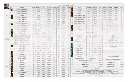 传说护石ko技能上限插图1