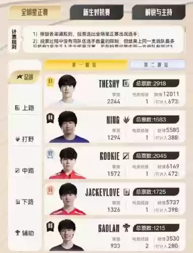 lpl投票阵容