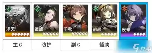 引月阵容插图1