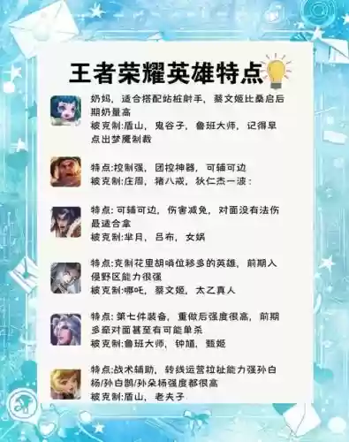 王者荣耀英雄头上为什么有攻略插图1