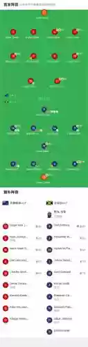 巅峰牙买加阵容插图