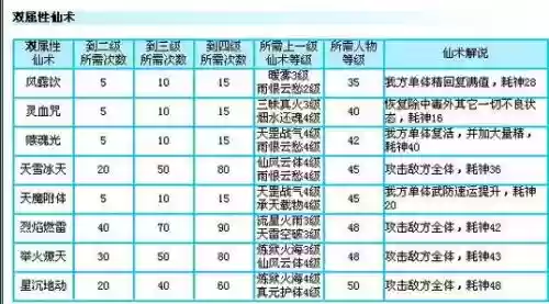 仙剑木属性技能插图1