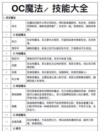 辅助系魔法技能插图1