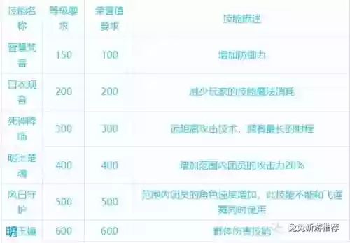 力魔加面板还是技能攻击_1插图1