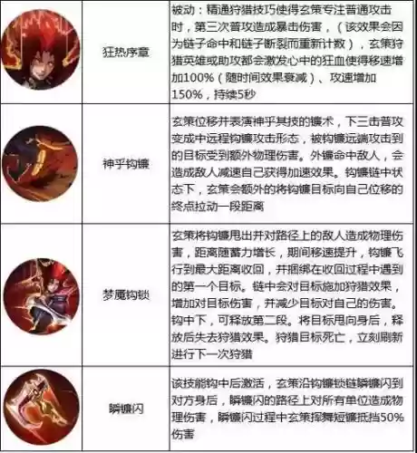 王者荣耀百里玄策技能详解插图
