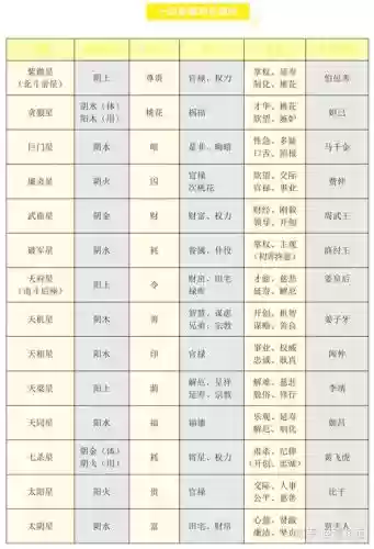 打紫薇阵容插图1