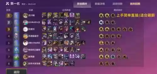 金灿灿时空阵容插图1