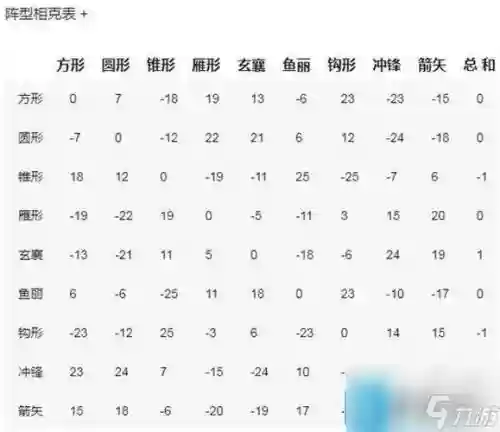 法式相克阵容