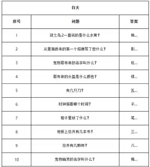魔力宝贝忍者就职任务攻略_1插图1