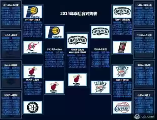 2014季后赛阵容插图1