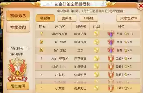 梦幻西游剑会天下属性吗插图