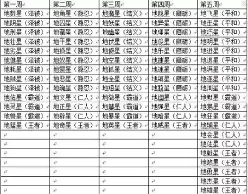 梦幻西游天罡刷怪顺序_1插图