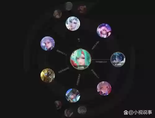 王者瑶阵容搭配插图
