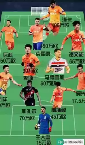 阵容有短板插图