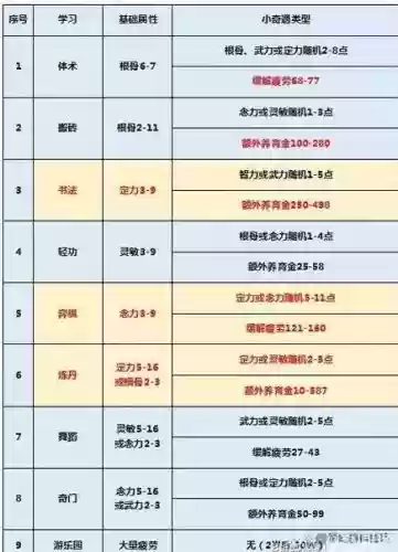 梦幻西游2一个月可以赚多少插图1