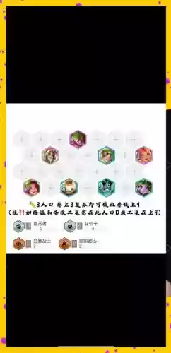 7金阵容插图