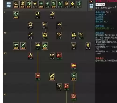 女大枪5.25技能加点插图1