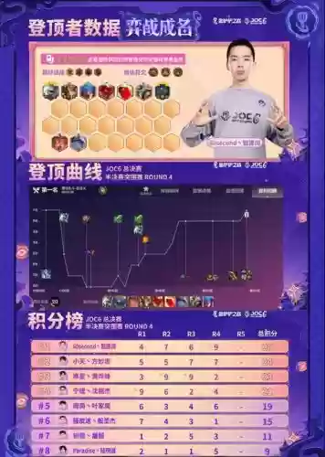 登顶阵容抽奖插图