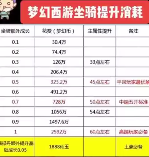 梦幻西游坐骑任务哪年出的插图1