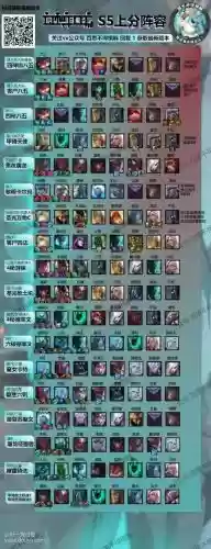 11.12冷门阵容插图