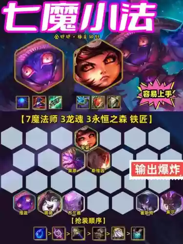 牛头安妮阵容插图
