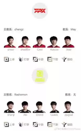 lngvsup首发阵容插图
