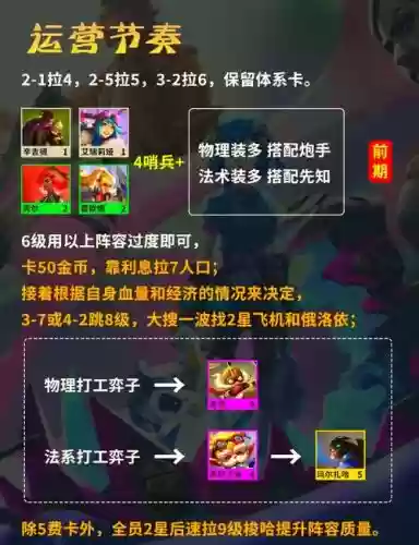 云顶花里胡哨阵容_1插图1