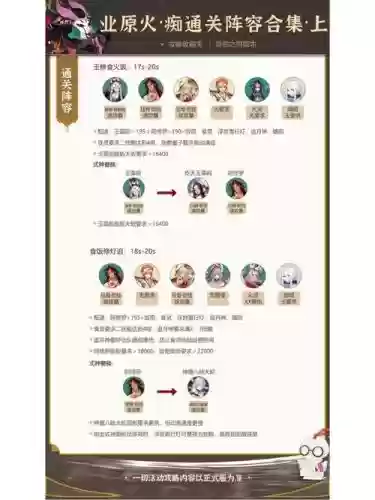 痴阵容2020插图