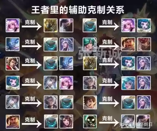 王者边路阵容搭配插图
